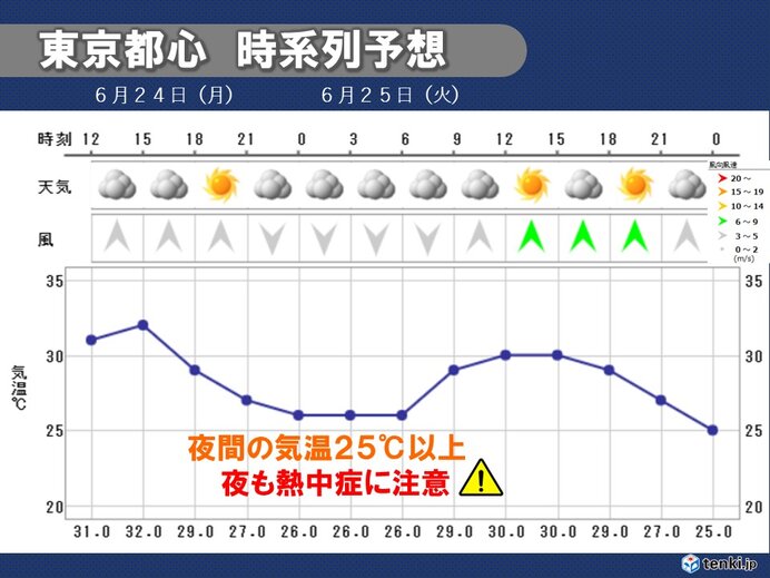 画像B