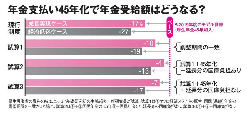 ＡＥＲＡ　２０２２年１１月２１日号より