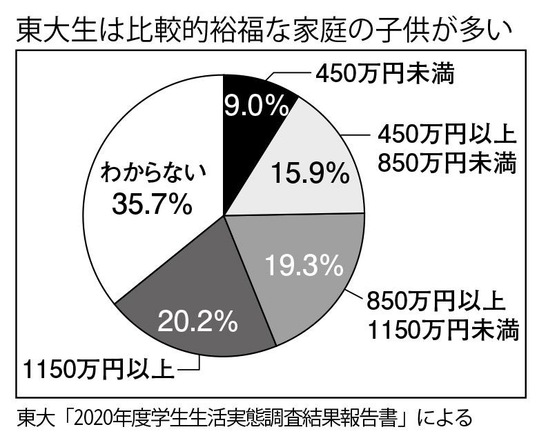 週刊朝日　２０２３年２月３日号より