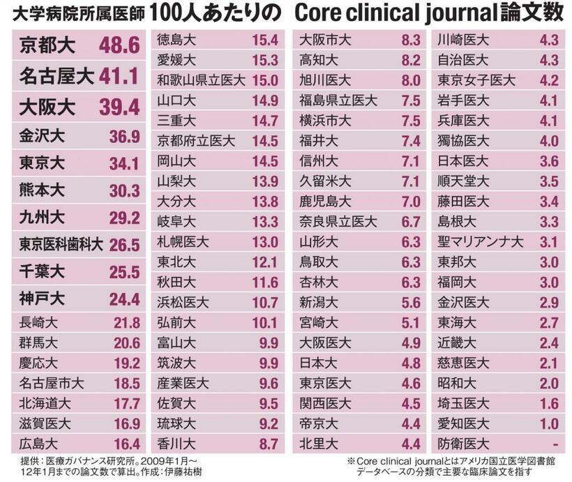 ＡＥＲＡ　２０２０年３月２日号より