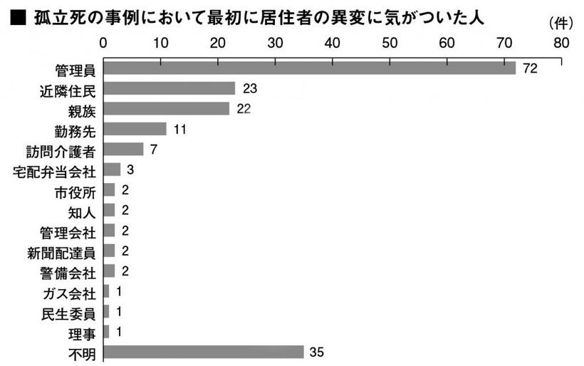 週刊朝日　２０２２年７月２２日号より