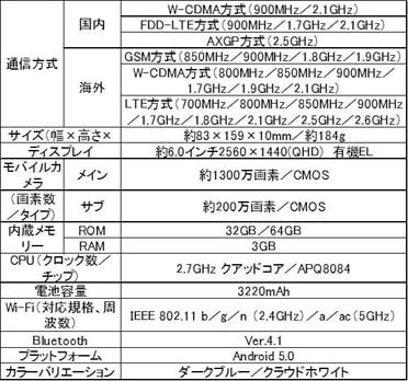 Nexus 6のスペック表