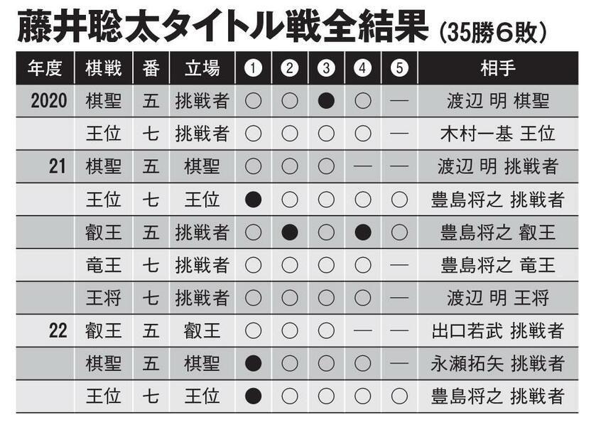 AERA 2022年9月19日号より