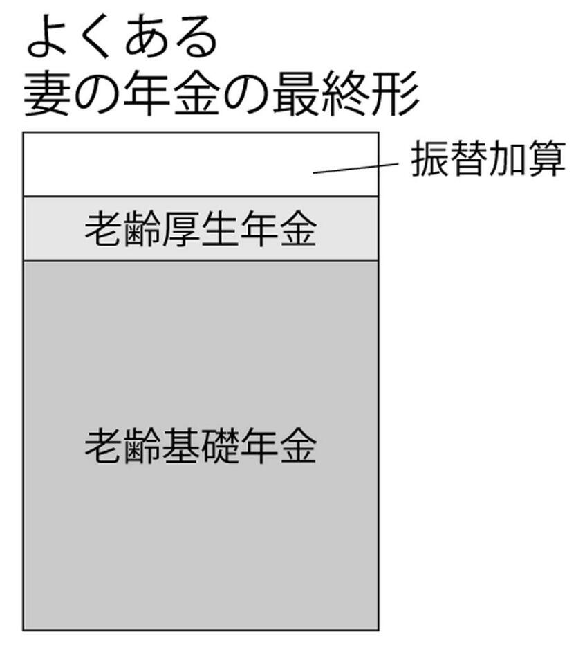 (週刊朝日2021年10月29日号より)