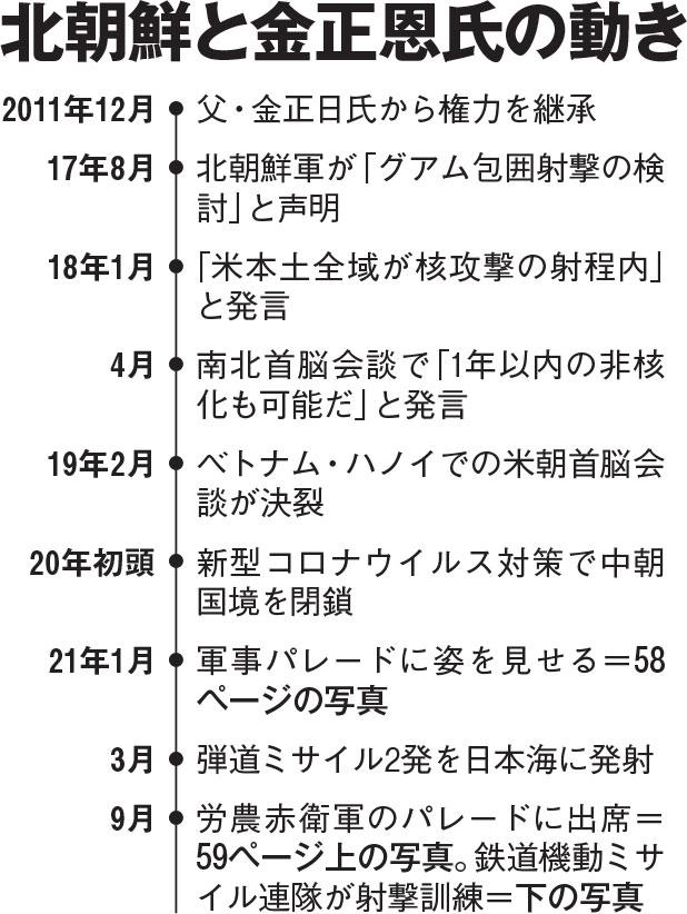 ＡＥＲＡ２０２１年１０月４日号から