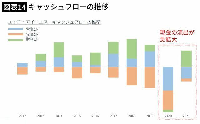 【図表14】(筆者作成)