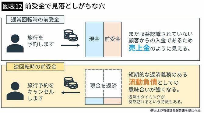 【図表12】(筆者作成)