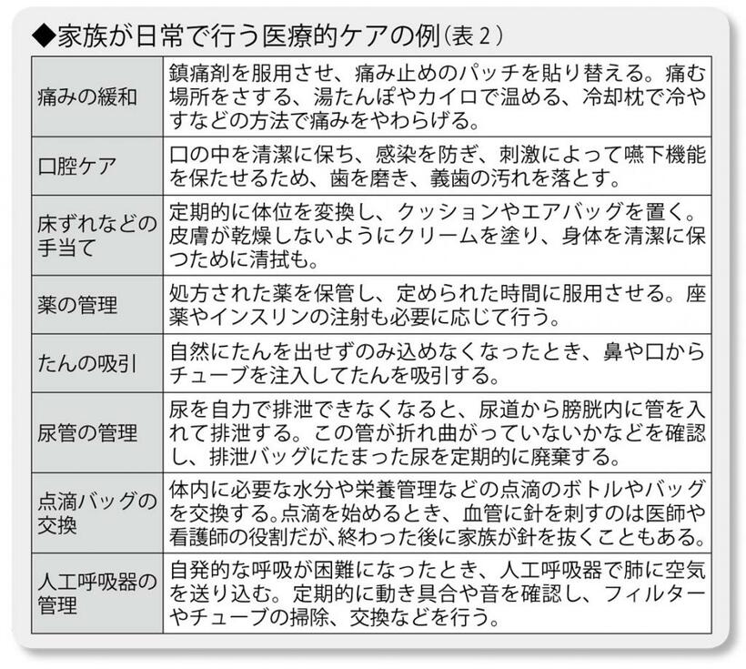 （週刊朝日２０２２年２月１１日号より）