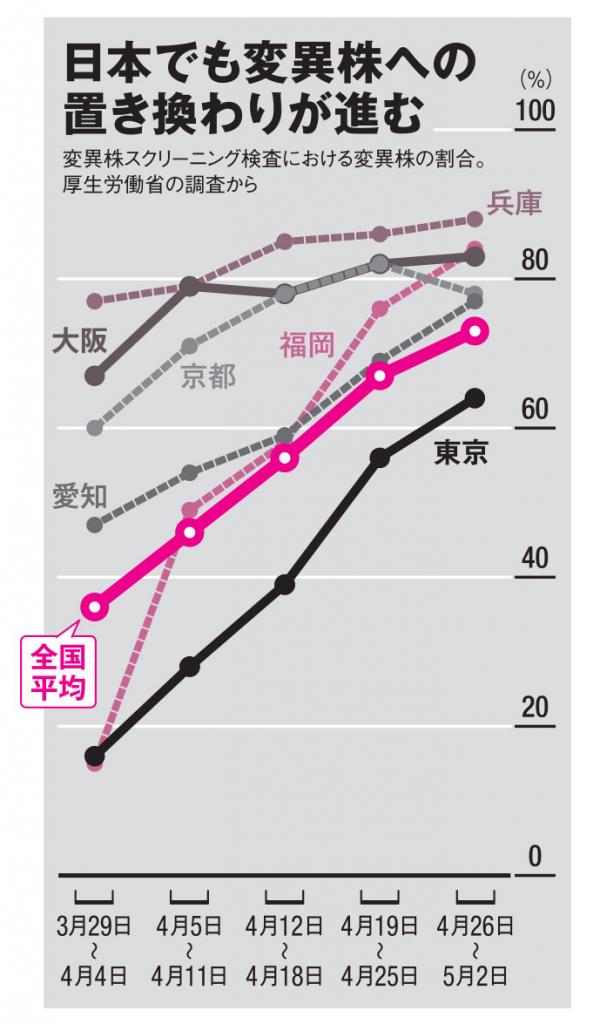 ＡＥＲＡ　２０２１年５月２４日号より