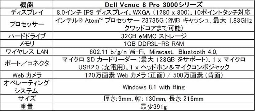 「Dell Venue 8 Pro 3000シリーズ」モデル構成