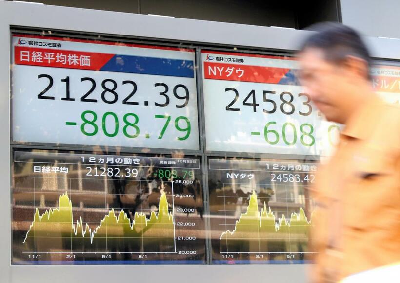米中貿易戦争は株価にも影を落とす。10月25日、日経平均は大幅に値下がりした。世界経済の先行きに暗雲が立ち込める　（ｃ）朝日新聞社