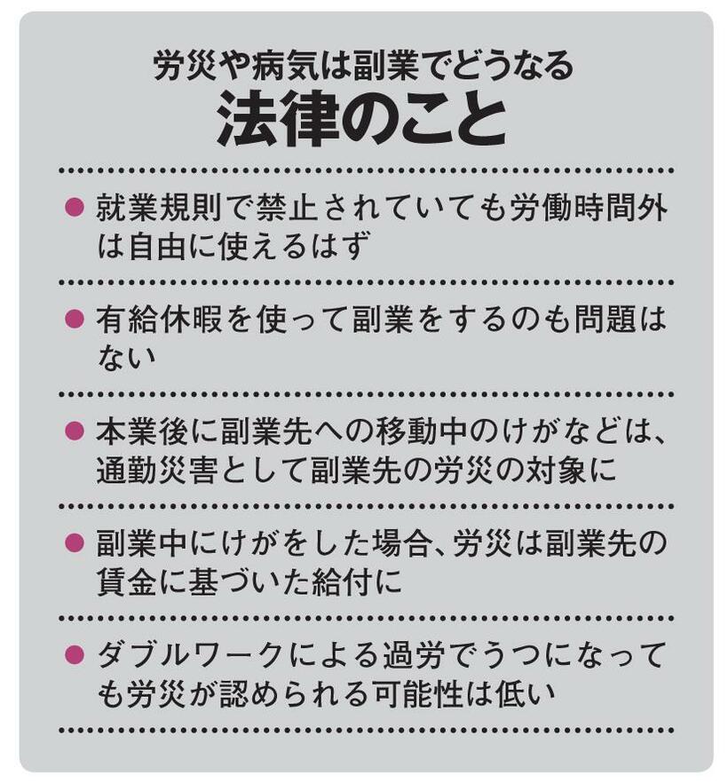 労災や病気は副業でどうなる法律のこと（ＡＥＲＡ　２０１９年５月２０日号より）