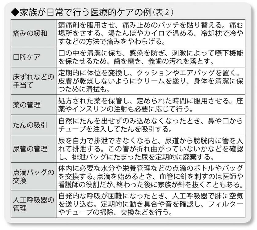 （週刊朝日２０２２年２月１１日号より）