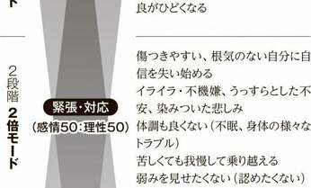 すぐに怒る=ダメ親ではない 「親子バトル」が「親子パワハラ」にならないためのコツを自衛隊メンタル教官に聞いた