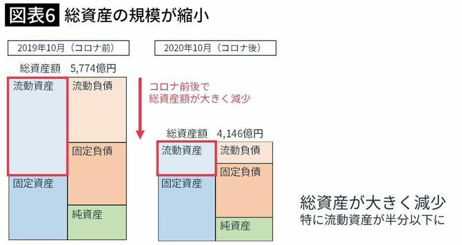 【図表6】(筆者作成)