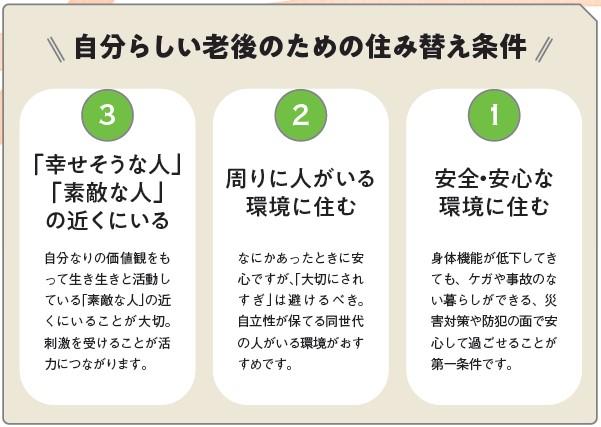 週刊朝日ムック『早めの住み替えを考える高齢者ホーム2023』より