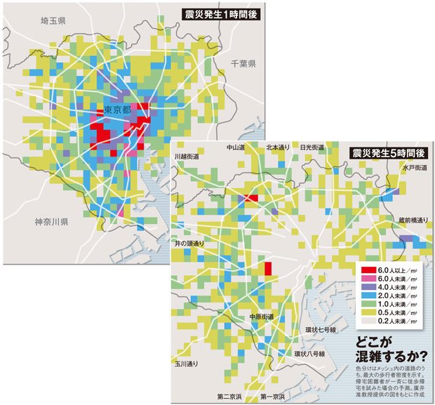 震災発生時　どこが混雑するか？（廣井悠・東大准教授提供の図をもとに作成）