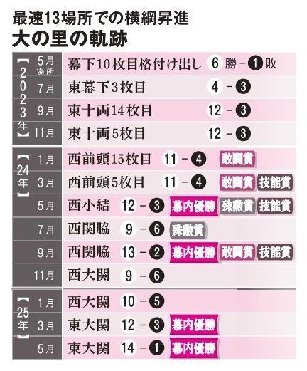 AERA 2025年6月9日号より