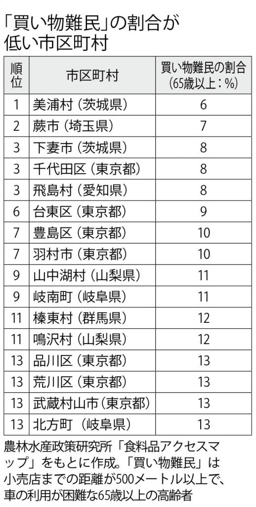 週刊朝日　２０２２年８月１９・２６日合併号より