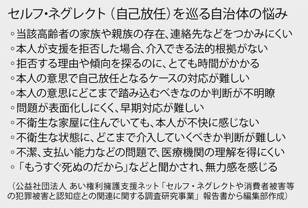 セルフ・ネグレスト（自己放任）を巡る自治体の悩み（週刊朝日　２０１７年９月２２日号より）