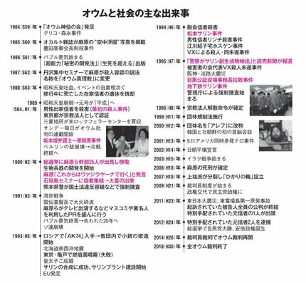 オウム裁判終結、事件から何を教訓とすべきか、江川紹子が振り返る | AERA dot. (アエラドット)