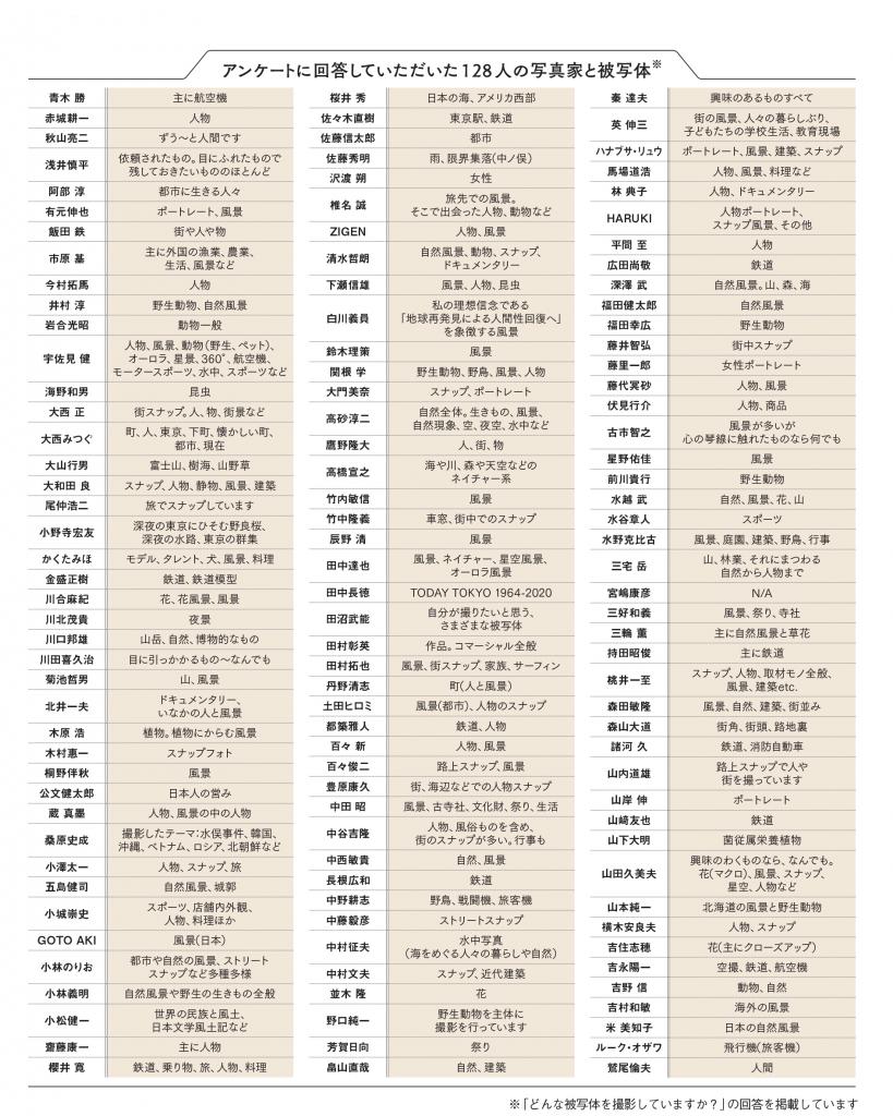 図1「写真家128人と被写体一覧」