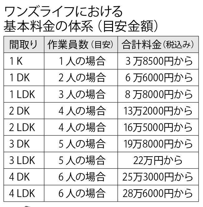 週刊朝日　２０２３年３月３１日号より