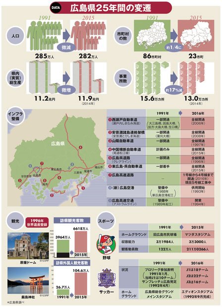 （ｃ）ダイヤモンド社 2016 禁無断転載