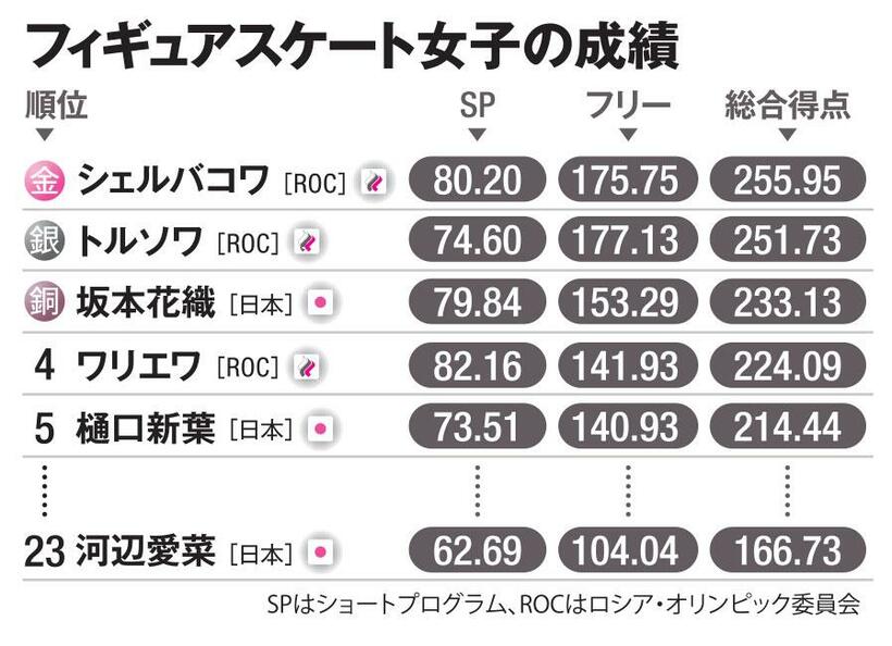 ＡＥＲＡ　２０２２年２月２８日号より