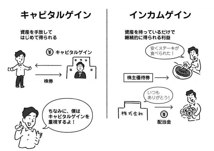 『パックン式　お金の育て方』より（イラスト／田渕正敏）パトリック・ハーラン著『賢く貯めて手堅く増やす パックン式 お金の育て方』※Amazonで本の詳細を見る