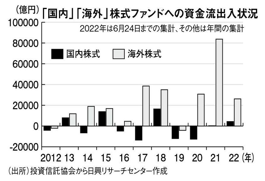 週刊朝日 2022年8月5日号より