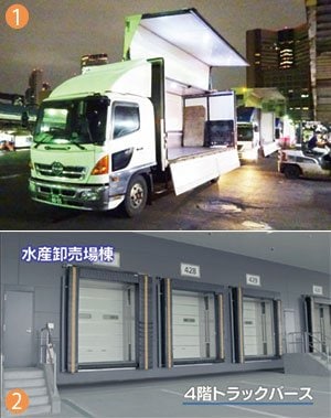 （1）築地市場で荷台の側面の扉を開くトラック（2）豊洲市場は後ろ開き対応（東京都中央卸売市場のホームページ上の動画より）