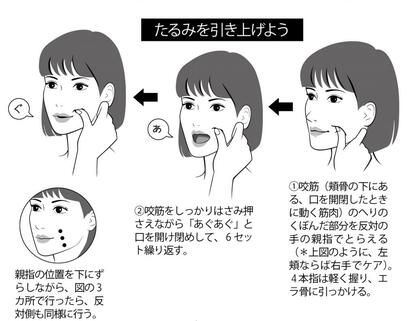 たるみを引き上げよう(イラスト/坂本康子)