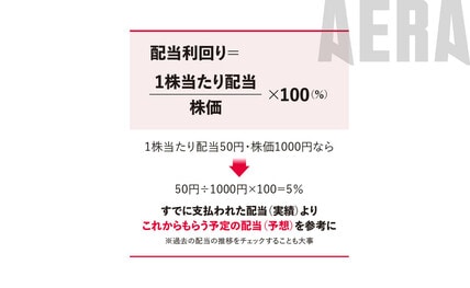 「株で月1000円の配当をもらうにはいくら必要？」「配当を非課税にするには？」高配当株Q&A【新NISA応援】