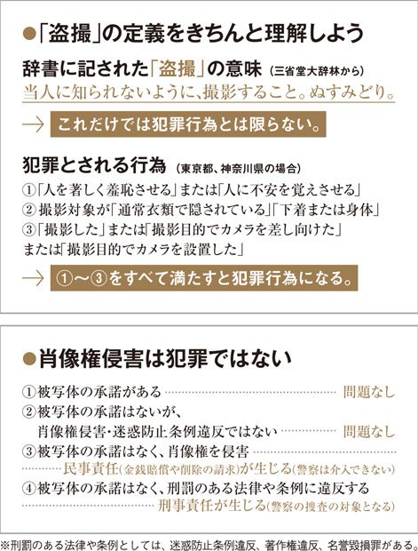 「盗撮」の定義と肖像権侵害について(アサヒカメラ2017年7月号から)