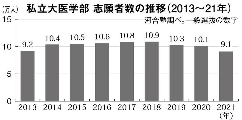 週刊朝日　２０２２年６月３日号より