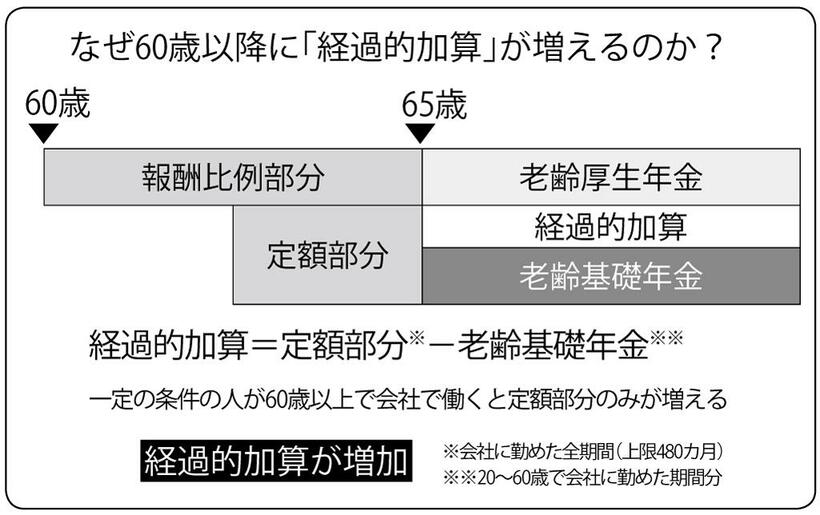 （週刊朝日２０２１年１２月３日号より）