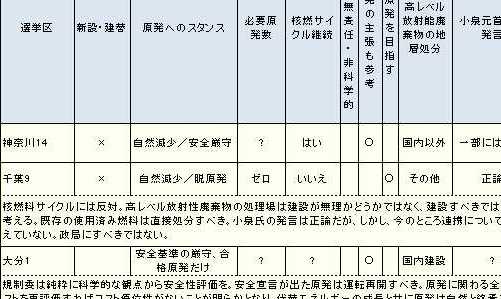 アンケート集計結果はこちら（政党別ページになっています）