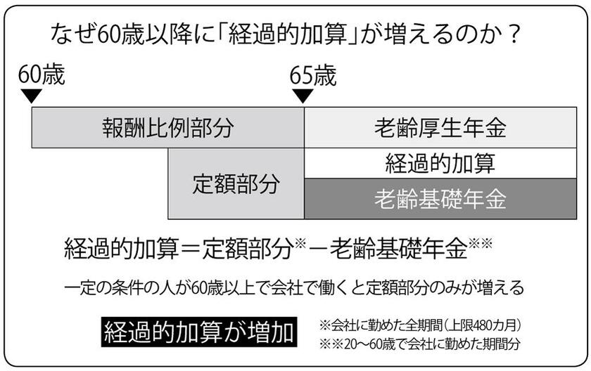 （週刊朝日２０２１年１２月３日号より）