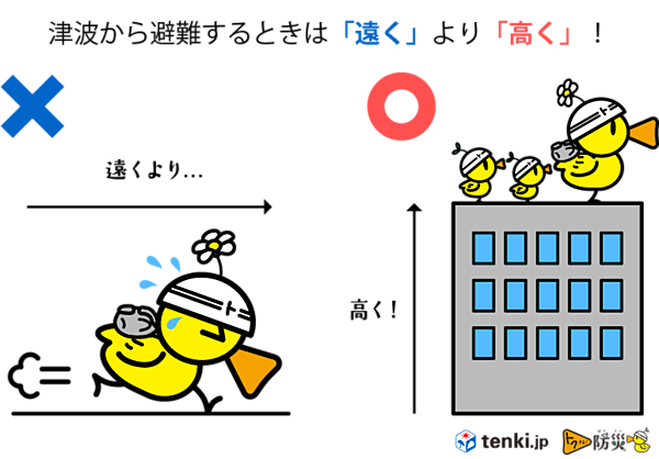 津波から避難するときの注意点　「遠く」より「高く」