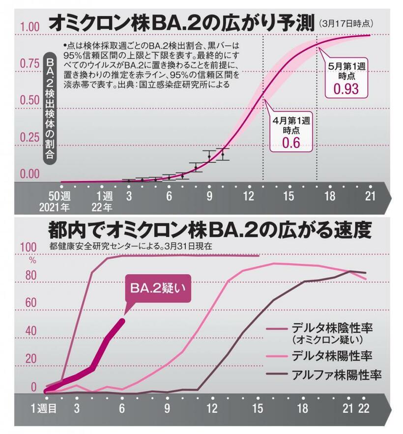 ＡＥＲＡ４月１８日号から