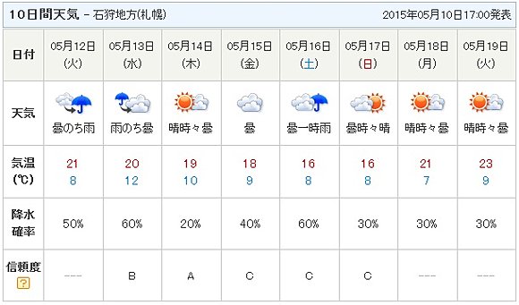 札幌の１０日間天気