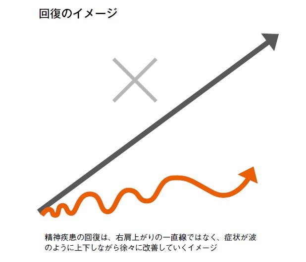 『心の病気にかかる子どもたち』（朝日新聞出版）より