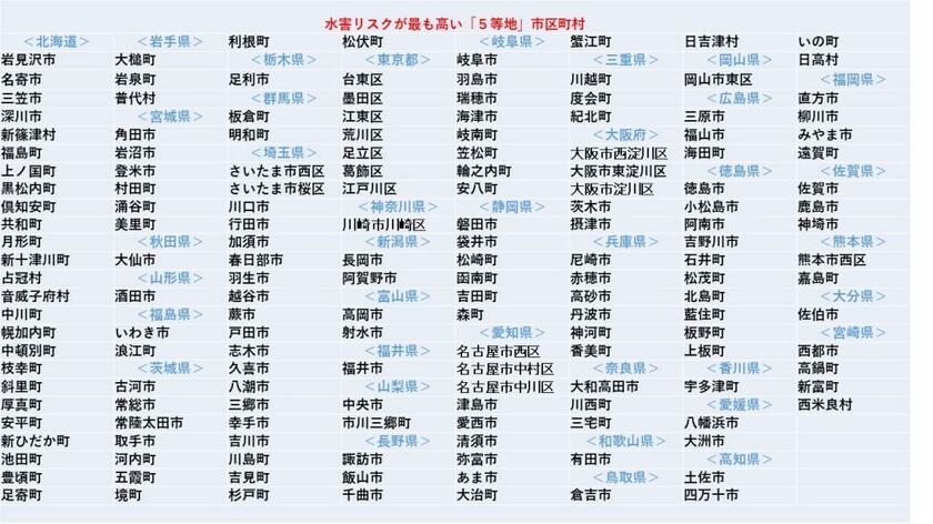 損害保険料率算出機構の検索ページを使って作成