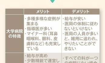 1年目の研修医の約3割がうつ状態? 研修医・医師の悩みの実態とは