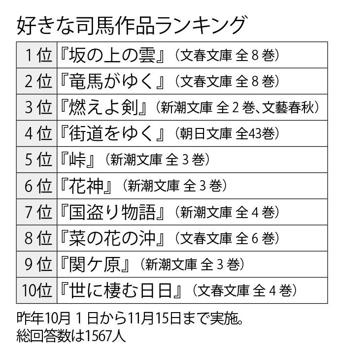 週刊朝日　２０２３年１月２７日号より