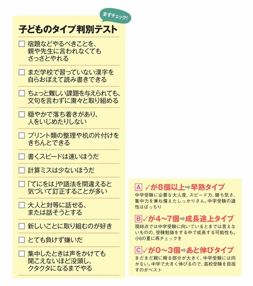 子どものタイプ判別テスト（ＡＥＲＡ　２０１８年７月１６日号より）