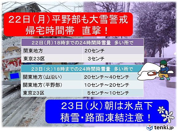 関東の降雪量予想（写真は2014年２月８日横浜市内）