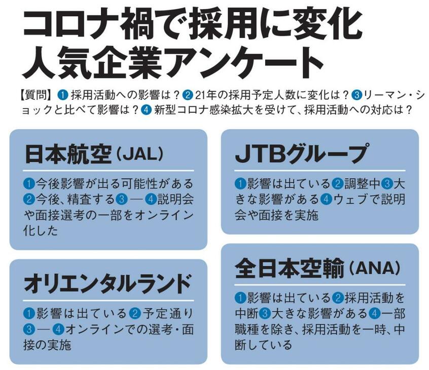 ＡＥＲＡ　２０２０年６月８日号より