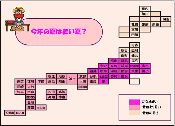 ２０１５年・夏の暑さは？